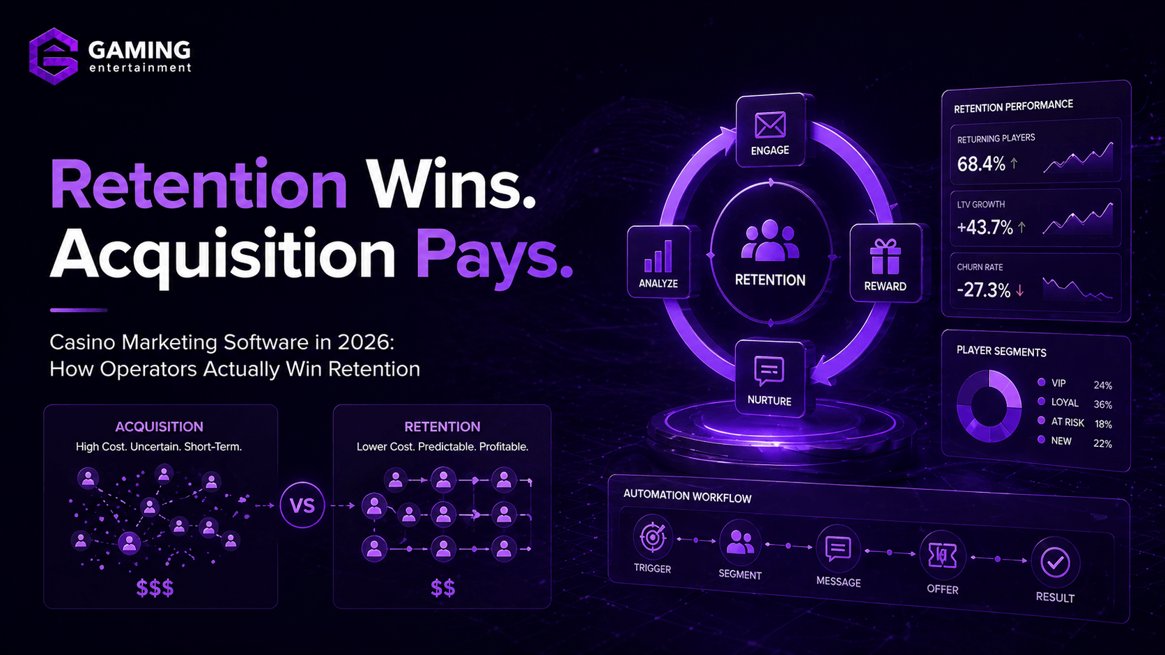 How iGaming Operators Actually Win on Retention in 2026?